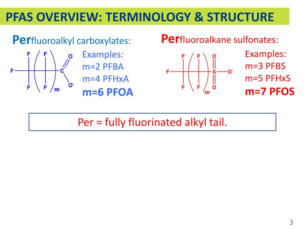 Per = fully fluorinated alkyl tail.
