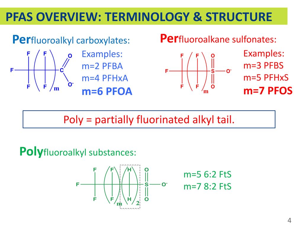 Poly = partially fluorinated alkyl tail.