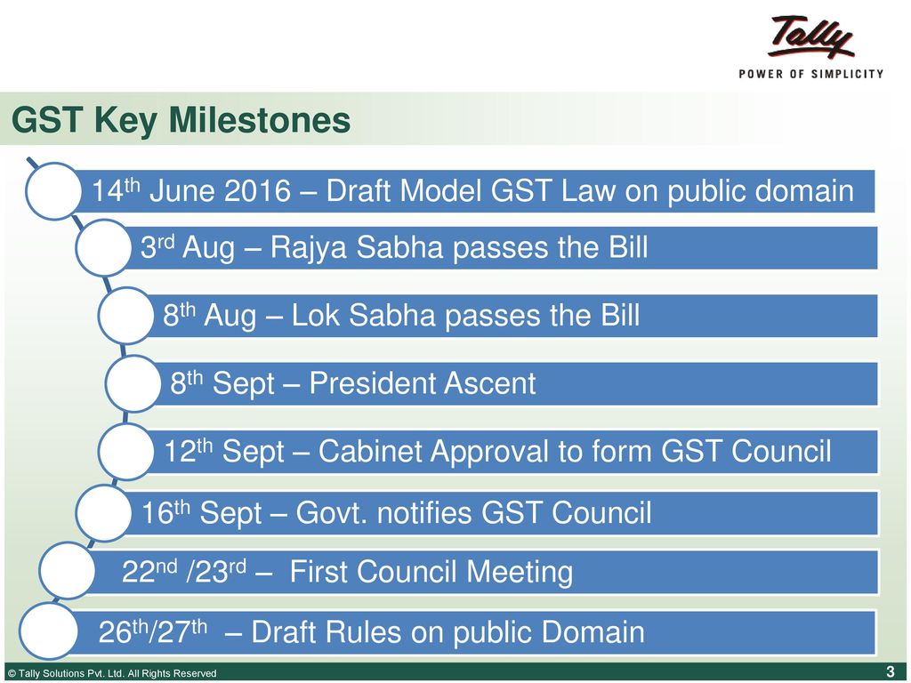 GST Key Milestones 14th June 2016 – Draft Model GST Law on public domain. 3rd Aug – Rajya Sabha passes the Bill.