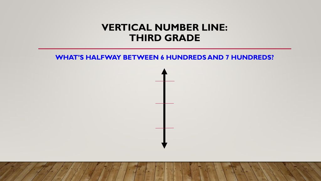 Vertical number line: third grade What’s halfway between 6 hundreds and 7 hundreds