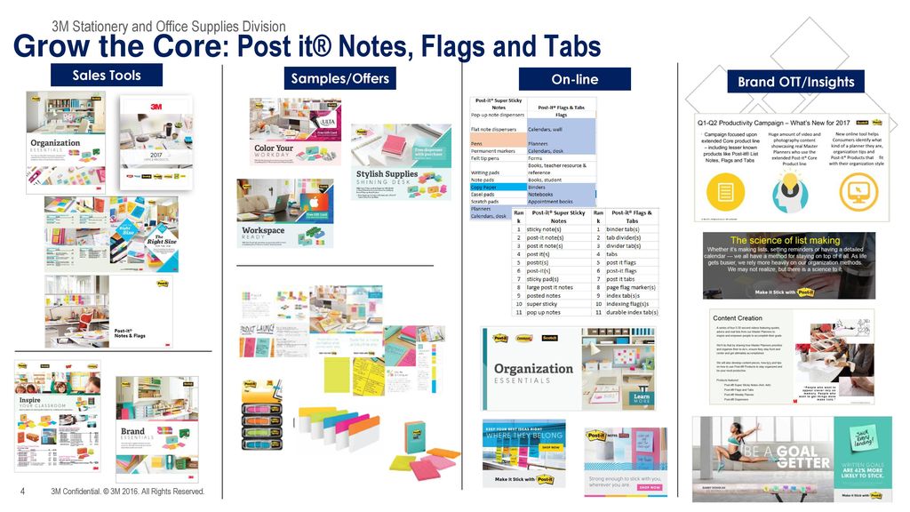 Grow the Core: Post it® Notes, Flags and Tabs