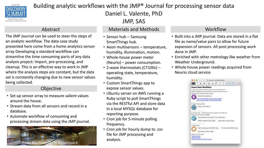 Daniel L Valente Phd Jmp Sas Abstract Materials And Methods