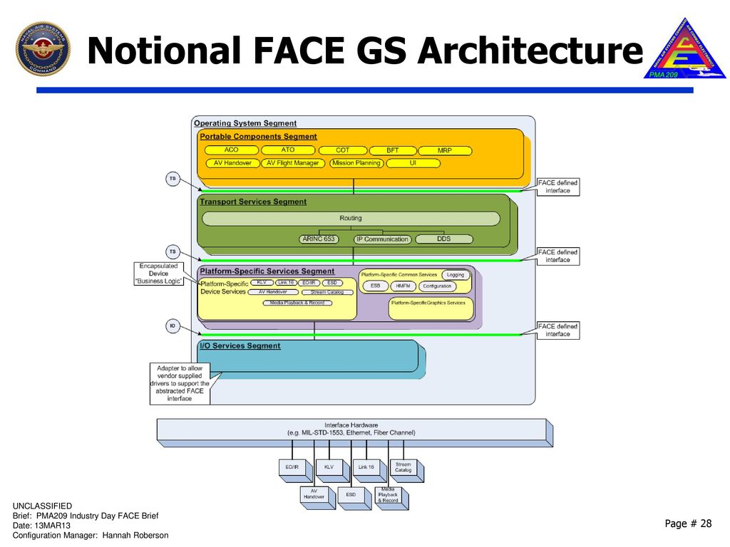 use case # 4 use case # 3 use case # 2 use case # 1 notional