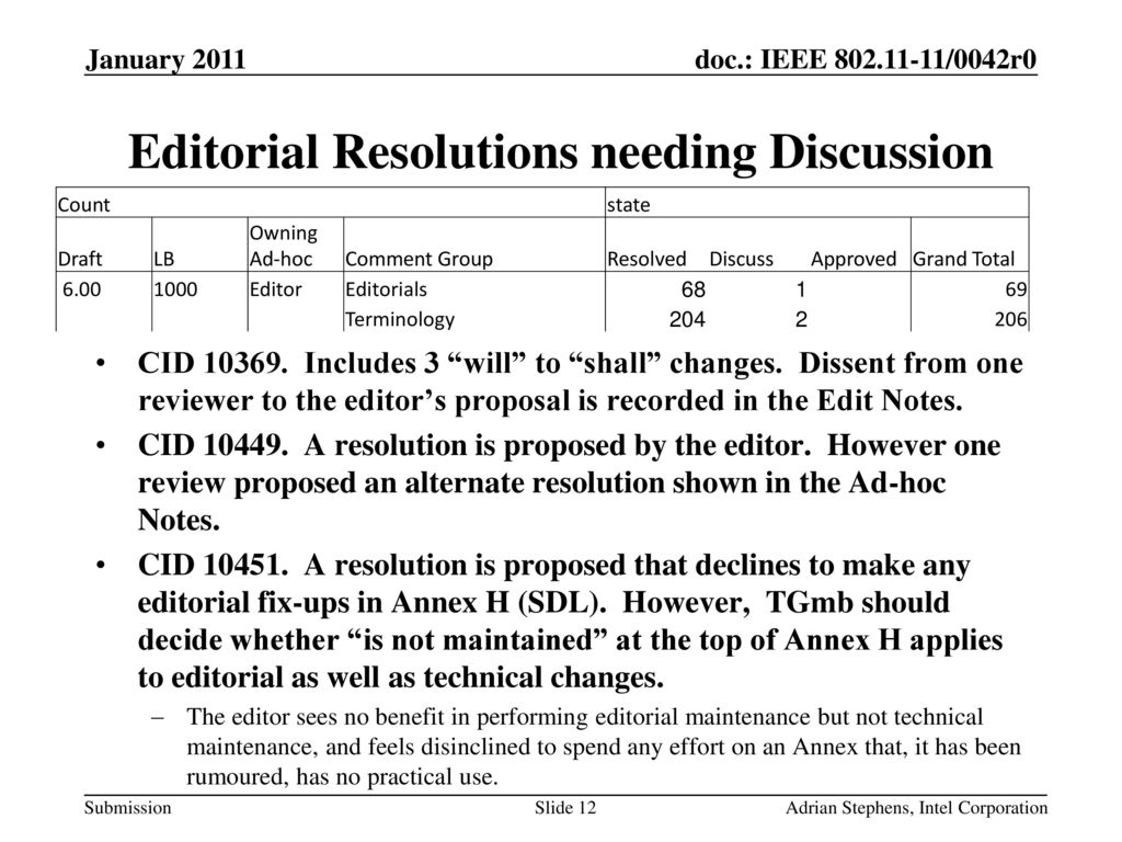 Editorial Resolutions needing Discussion