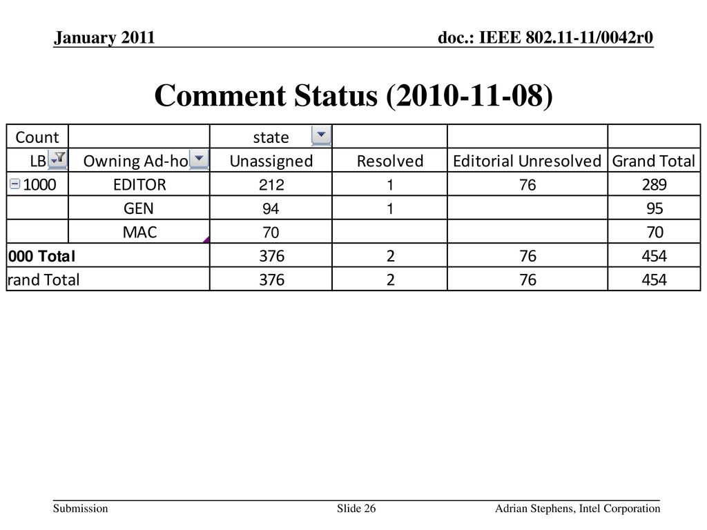 Comment Status ( ) January 2011