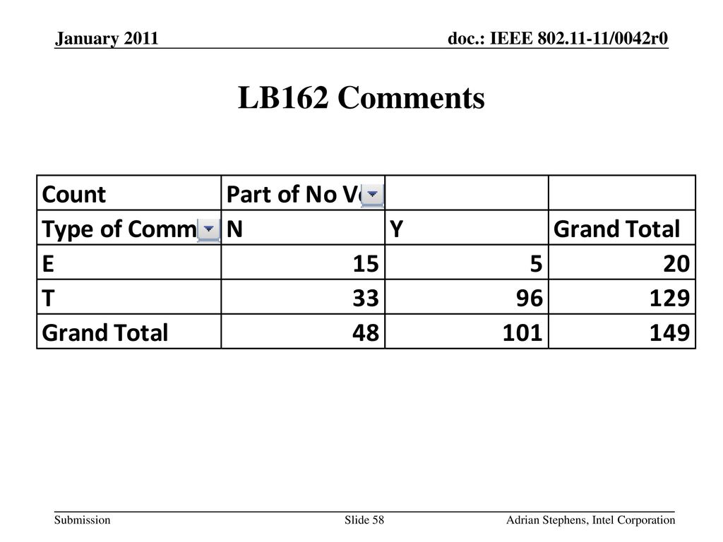 January 2011 LB162 Comments Adrian Stephens, Intel Corporation
