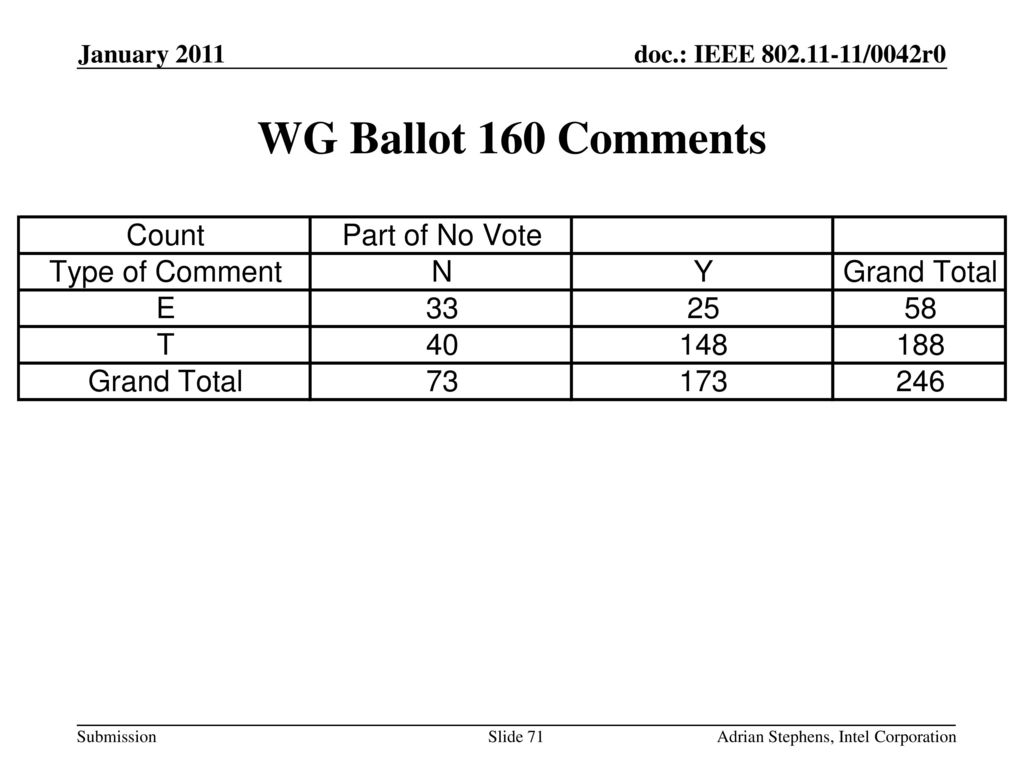 WG Ballot 160 Comments January 2011 May 2006