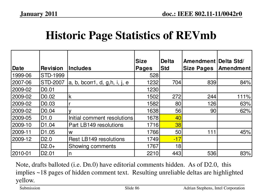 Historic Page Statistics of REVmb