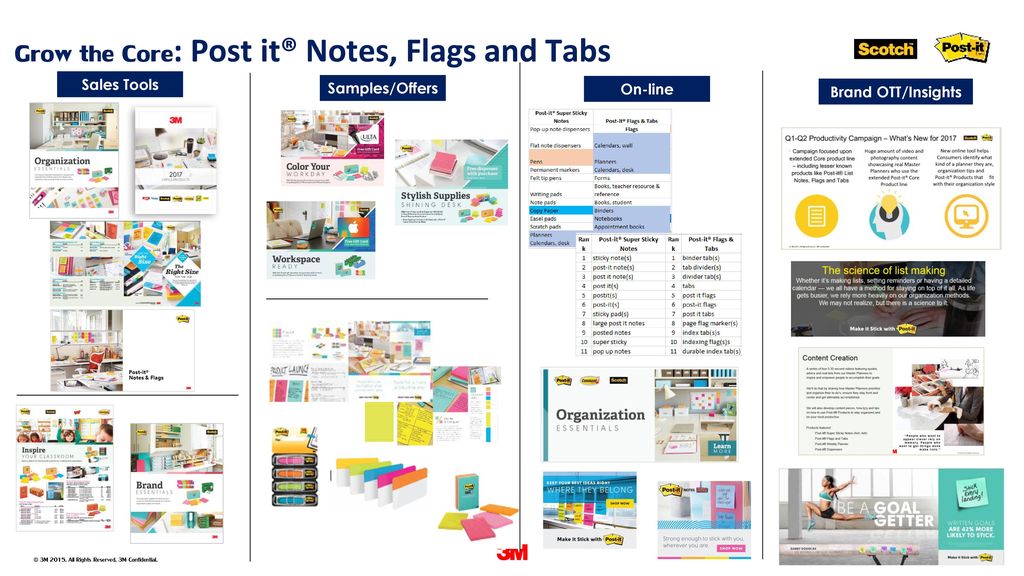 Grow the Core: Post it® Notes, Flags and Tabs