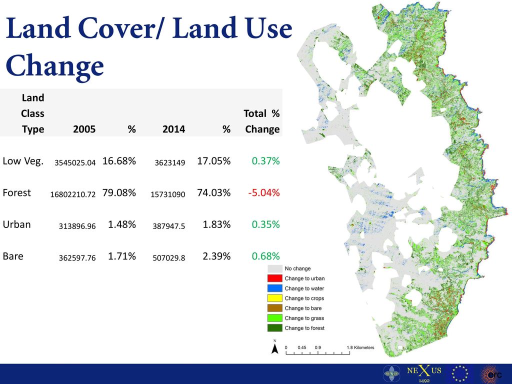 Land Cover/ Land Use Change