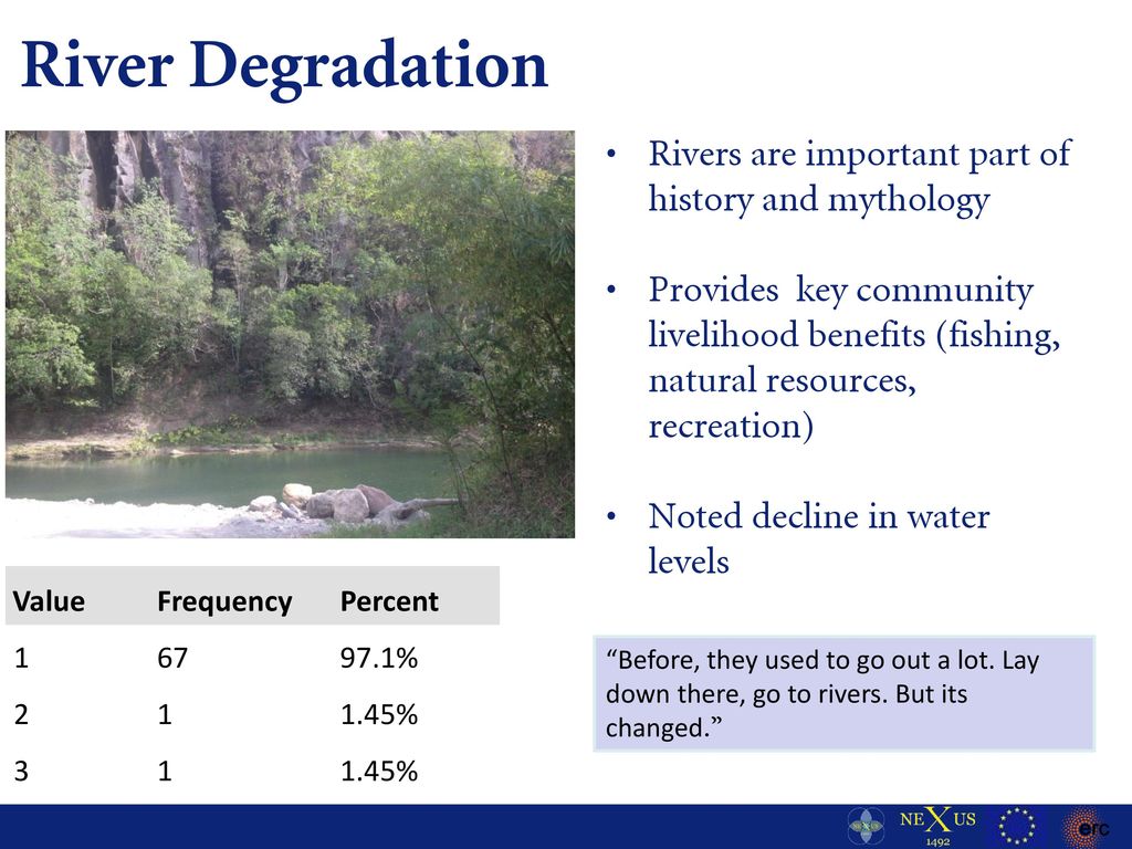 River Degradation Rivers are important part of history and mythology