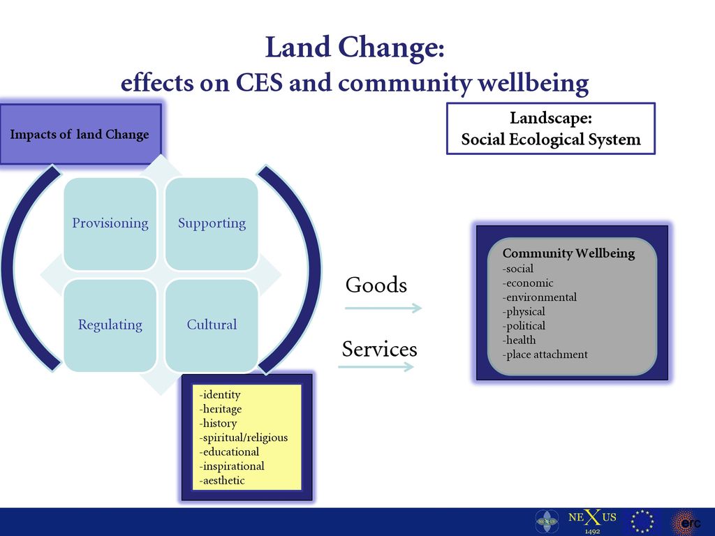 effects on CES and community wellbeing Social Ecological System