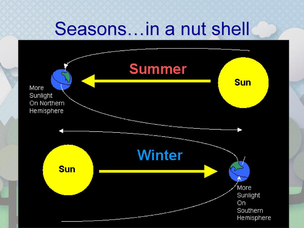 Seasons…in a nut shell