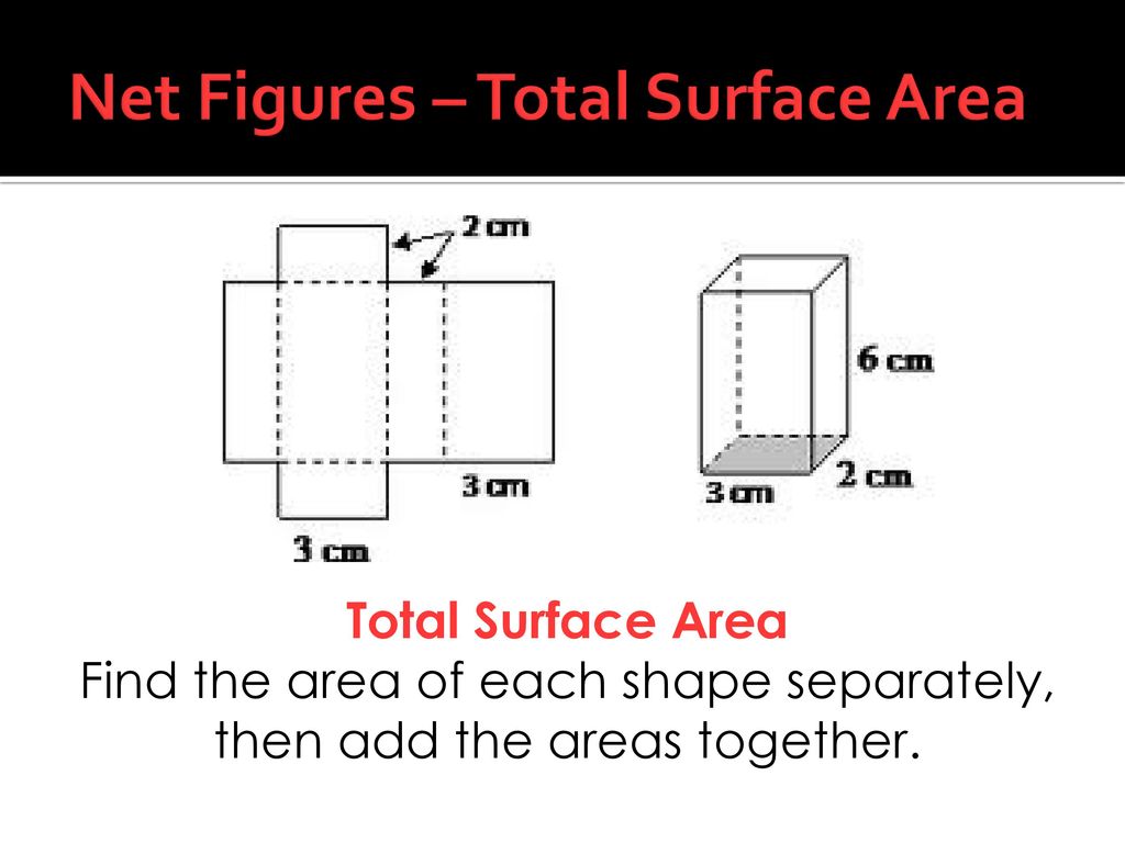 Net Figures – Total Surface Area