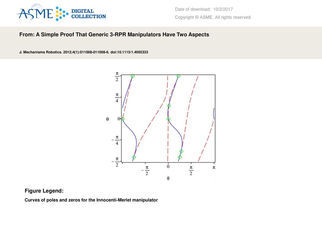 From: A Simple Proof That Generic 3-RPR Manipulators Have Two Aspects