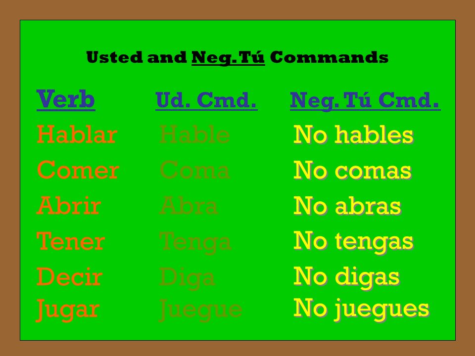 Usted and Neg. Tú Commands