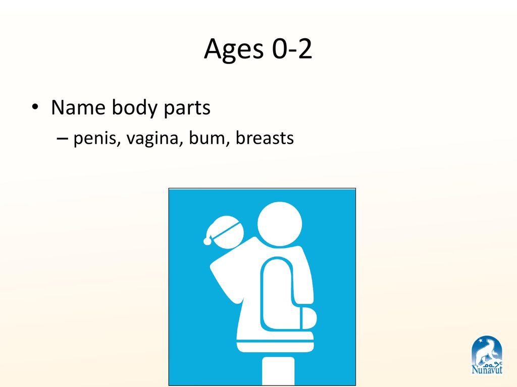 Ages 0-2 Name body parts penis, vagina, bum, breasts