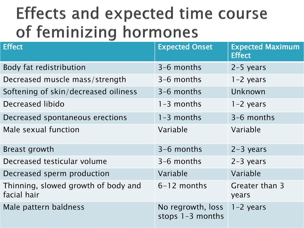 Hormones for the transsexual