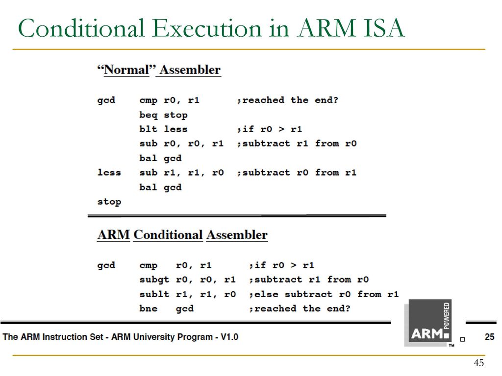 Conditional Execution in ARM ISA