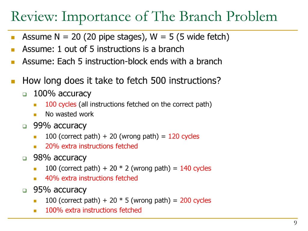 Review: Importance of The Branch Problem
