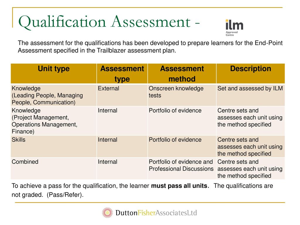 Qualification Assessment -
