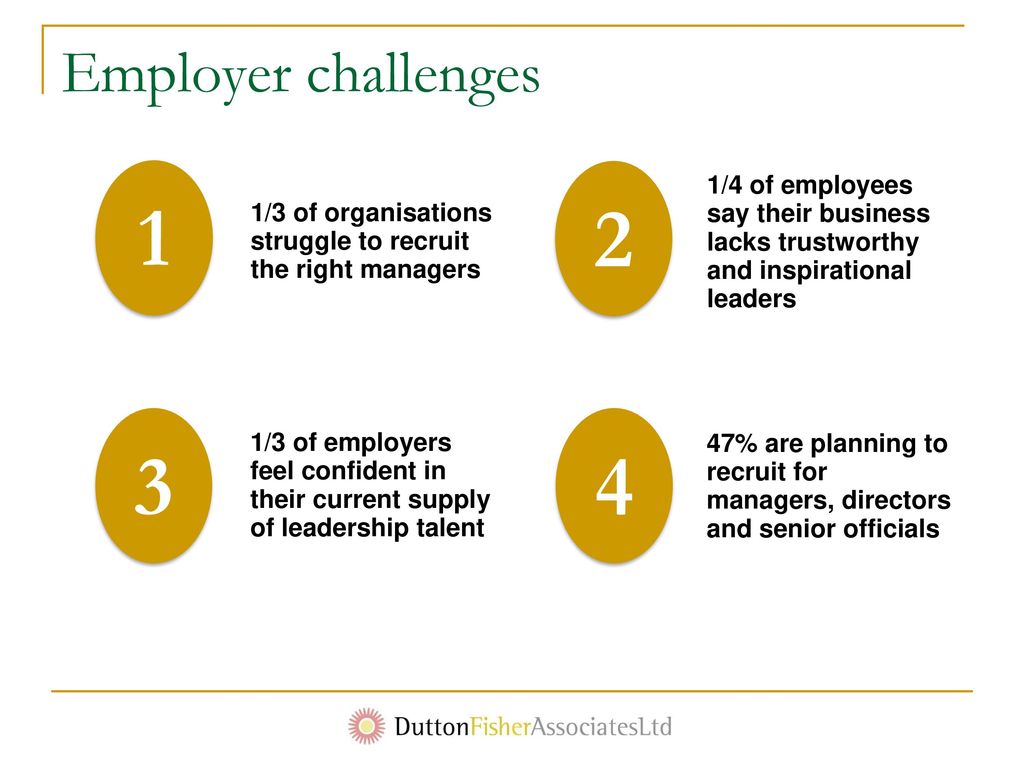 Employer challenges 1/3 of organisations struggle to recruit the right managers.