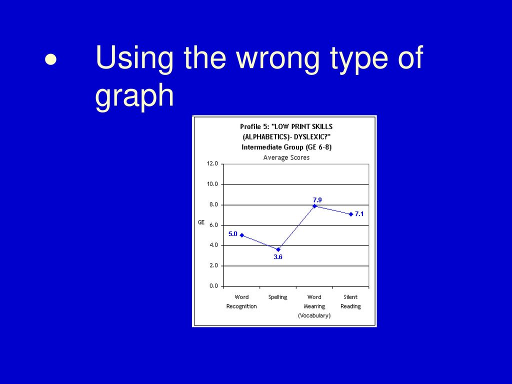 · Using the wrong type of graph