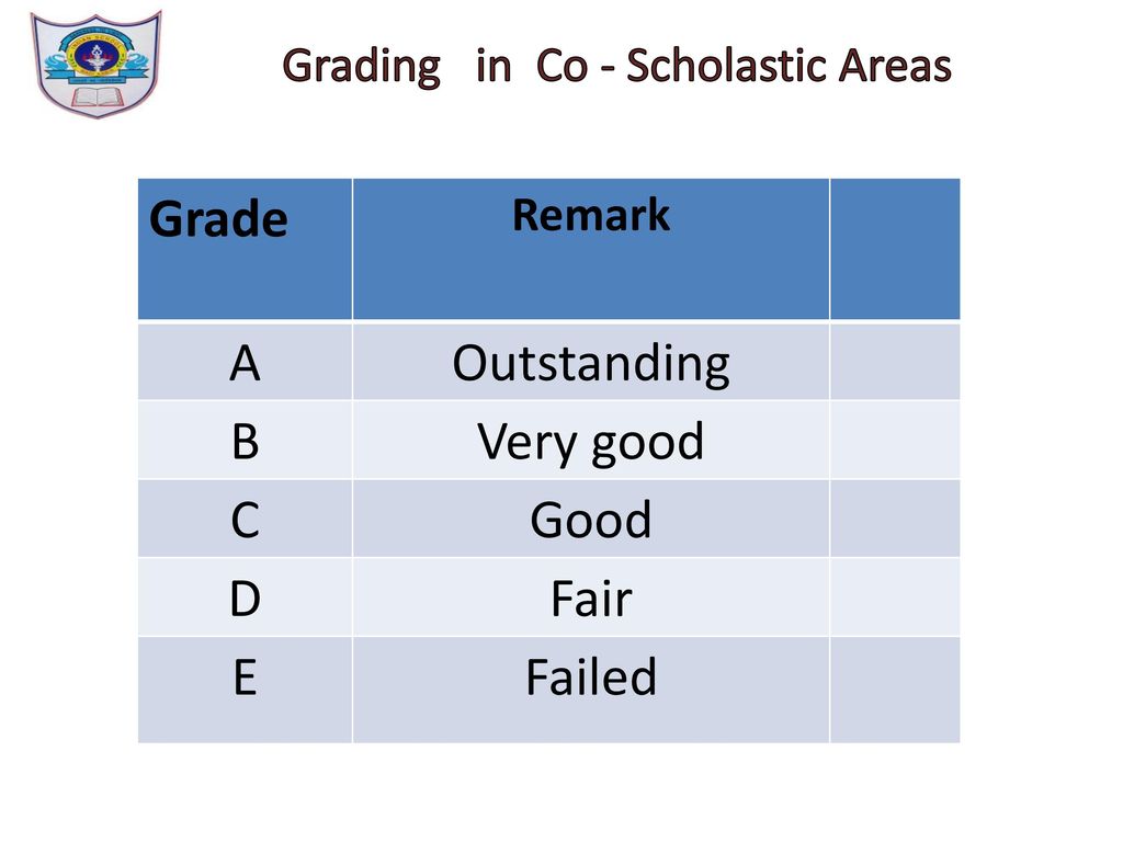 Grade A Outstanding B Very good C Good D Fair E Failed