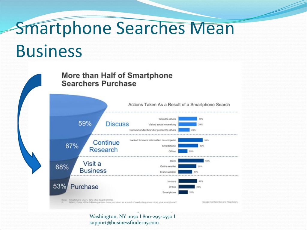 Smartphone Searches Mean Business
