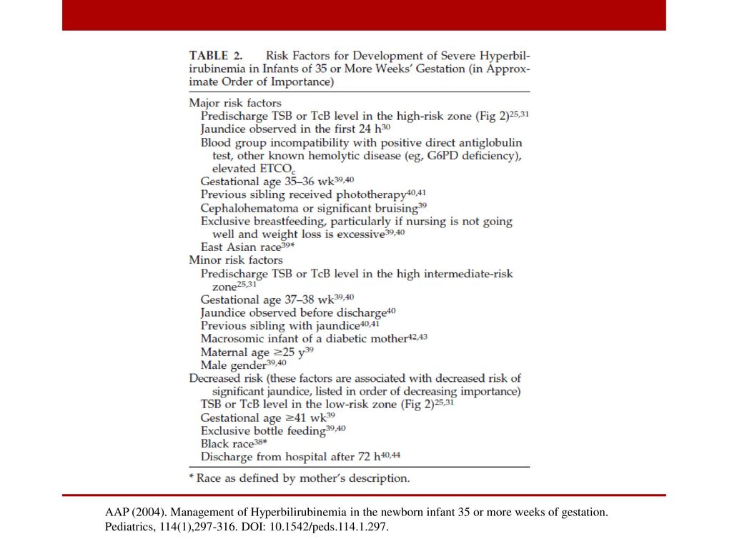 AAP (2004). Management of Hyperbilirubinemia in the newborn infant 35 or more weeks of gestation.