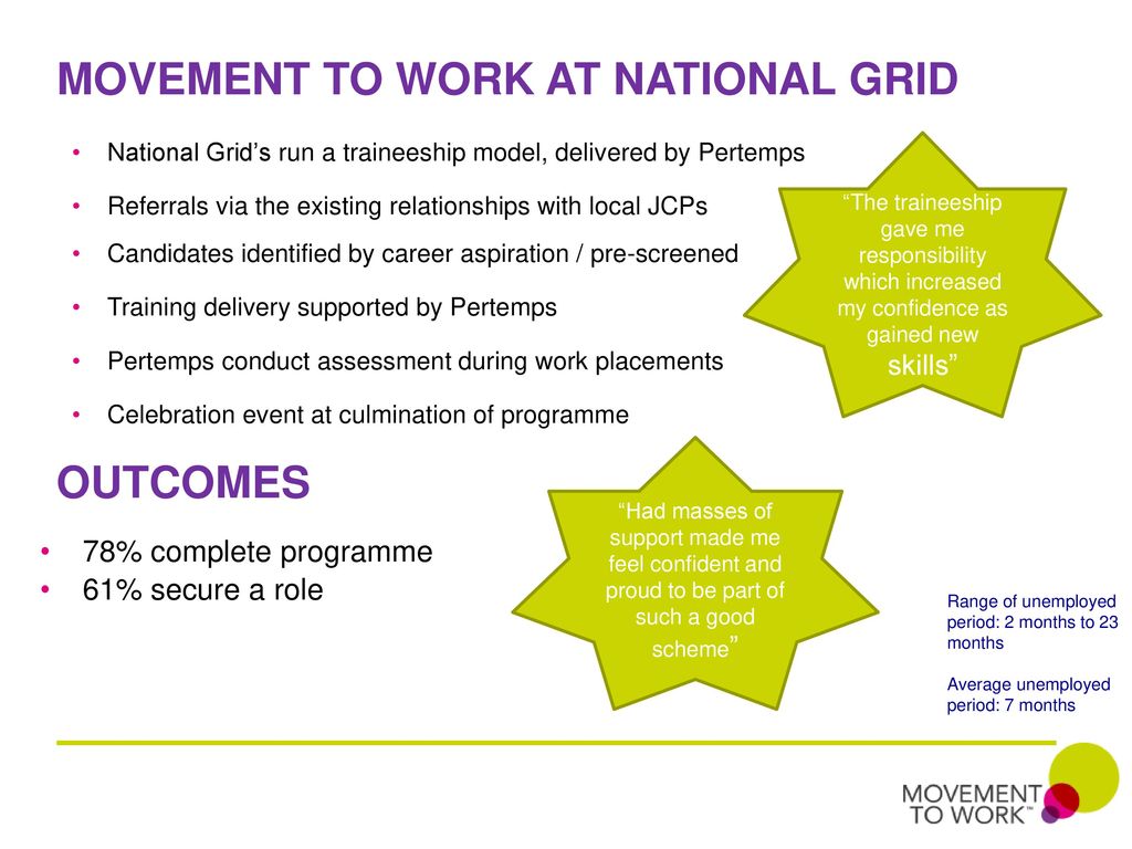 Movement to Work at National Grid
