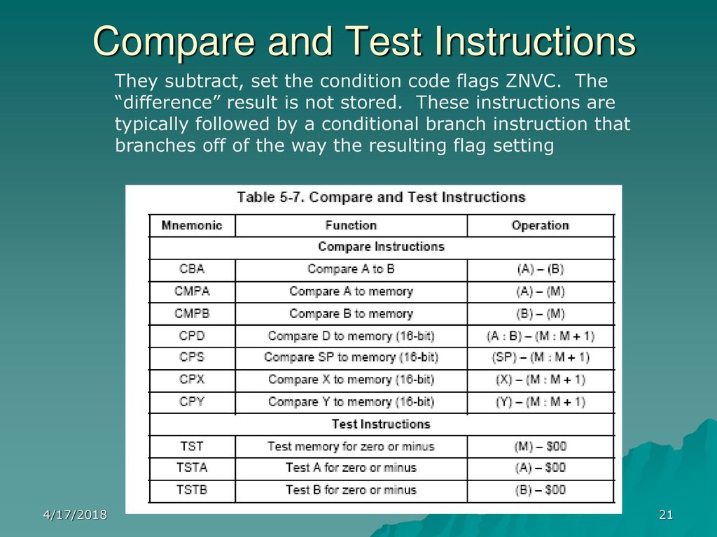 Compare and Test Instructions