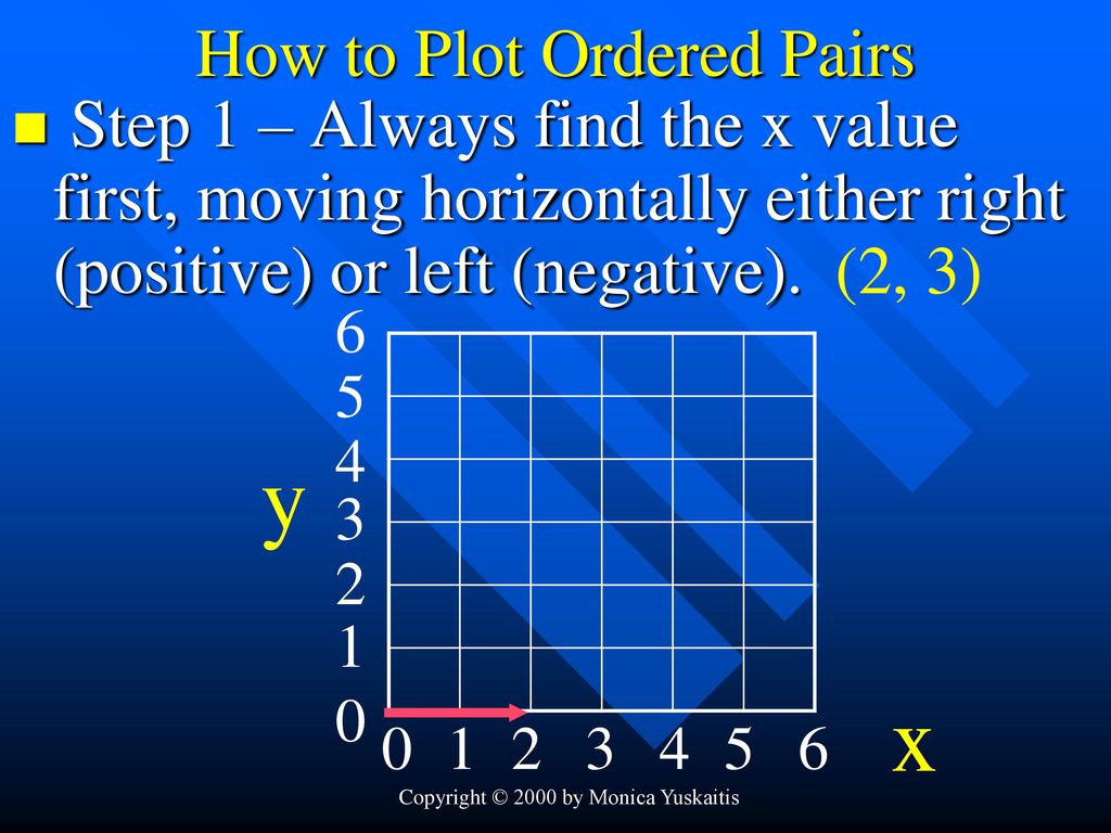 How to Plot Ordered Pairs