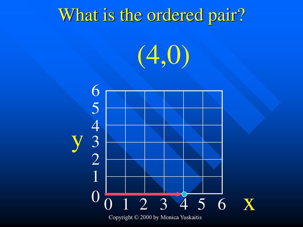 What is the ordered pair