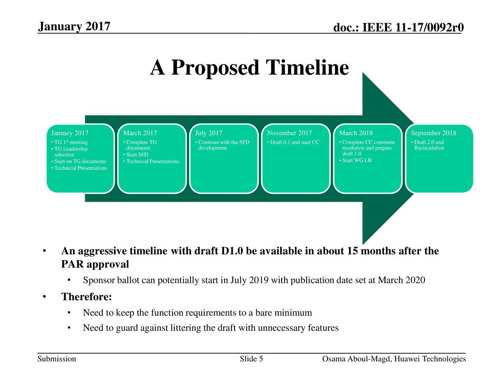 A Proposed Timeline January 2017