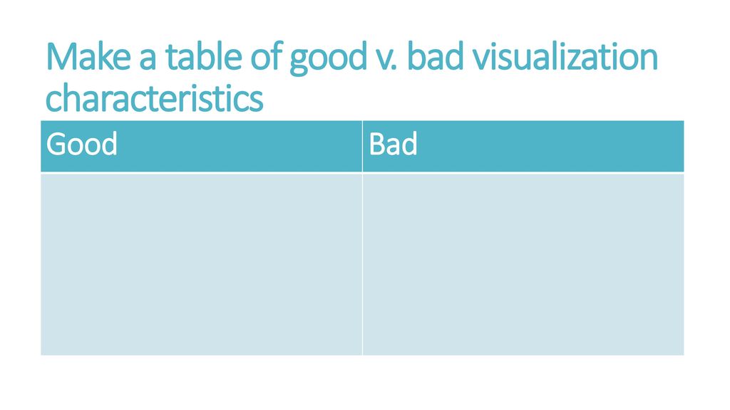 Make a table of good v. bad visualization characteristics