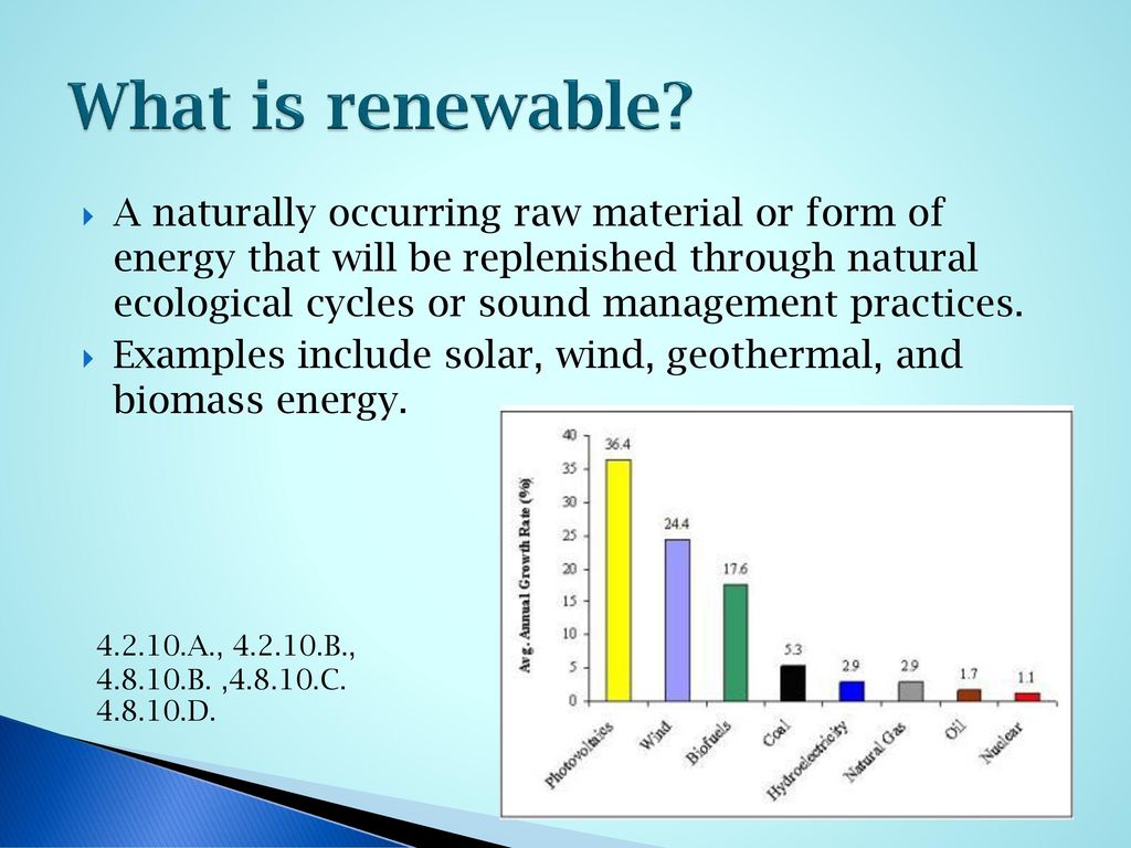 What is renewable