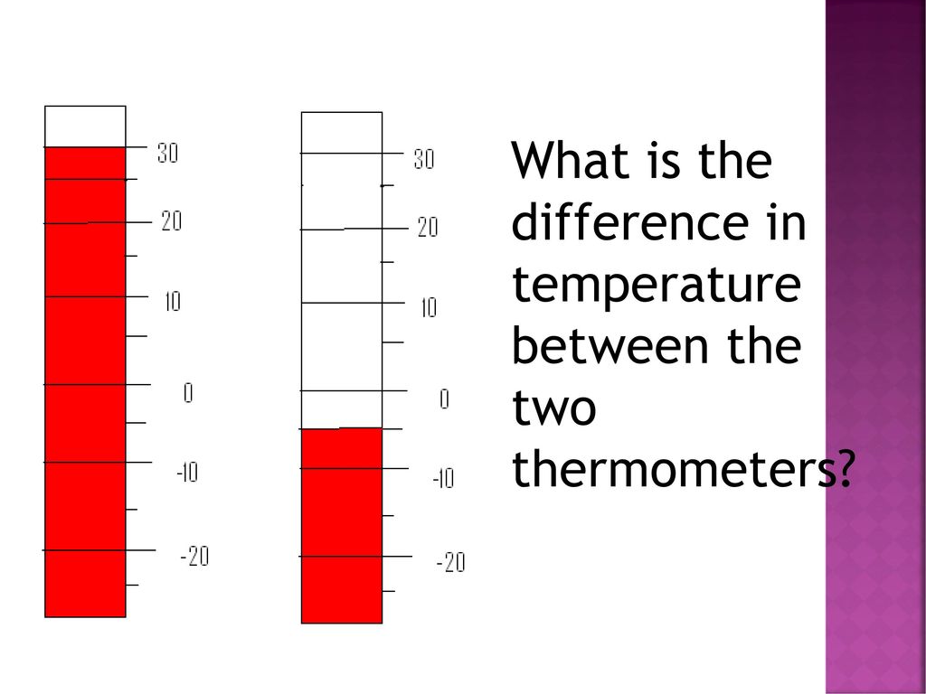 What is the difference in temperature between the two thermometers