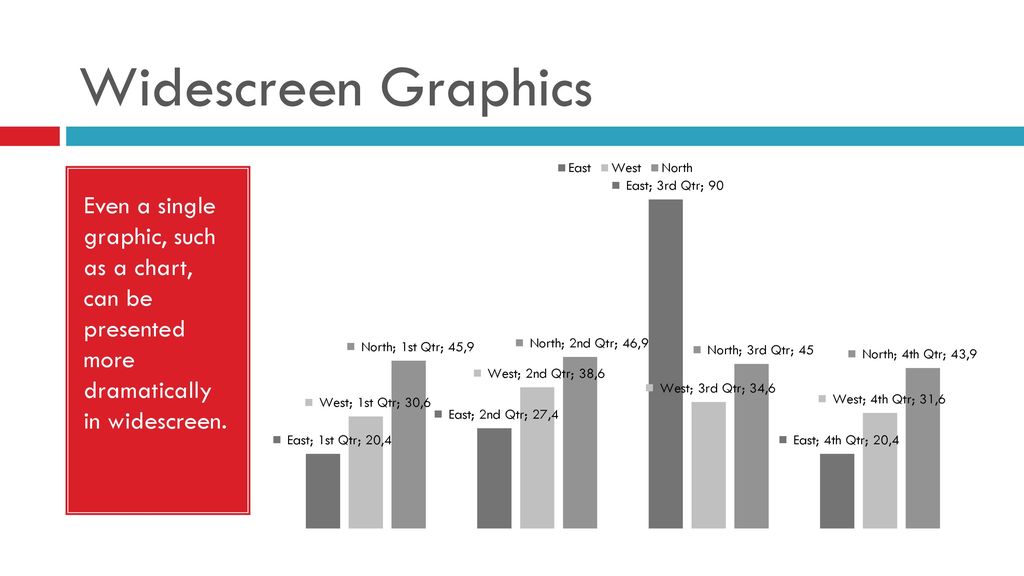 Widescreen Graphics Even a single graphic, such as a chart, can be presented more dramatically in widescreen.