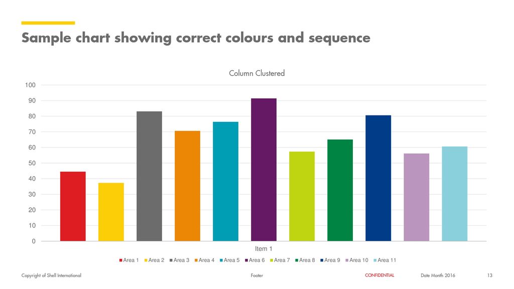 Sample chart showing correct colours and sequence
