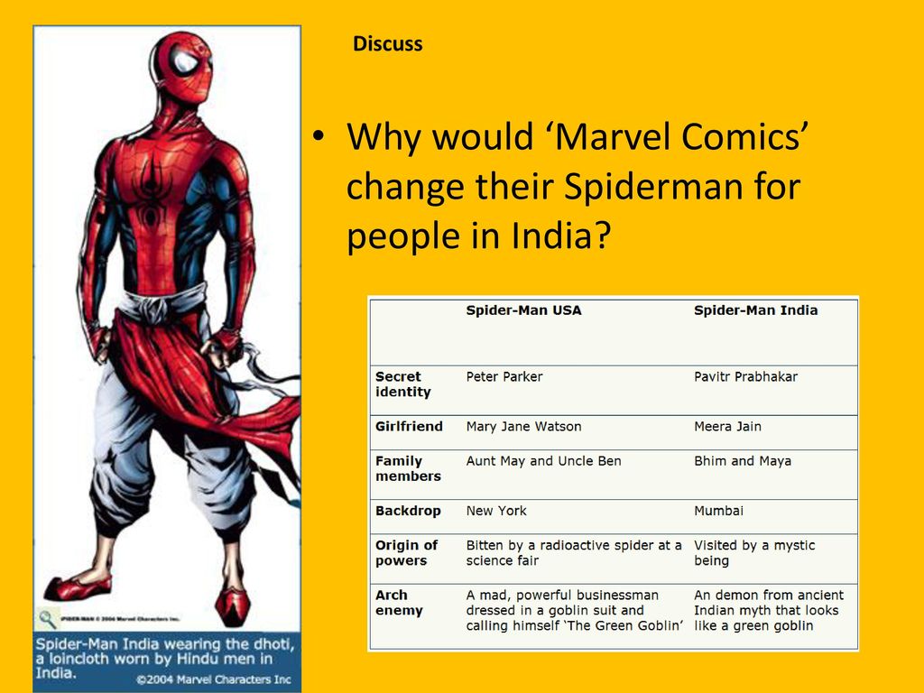 Why would ‘Marvel Comics’ change their Spiderman for people in India
