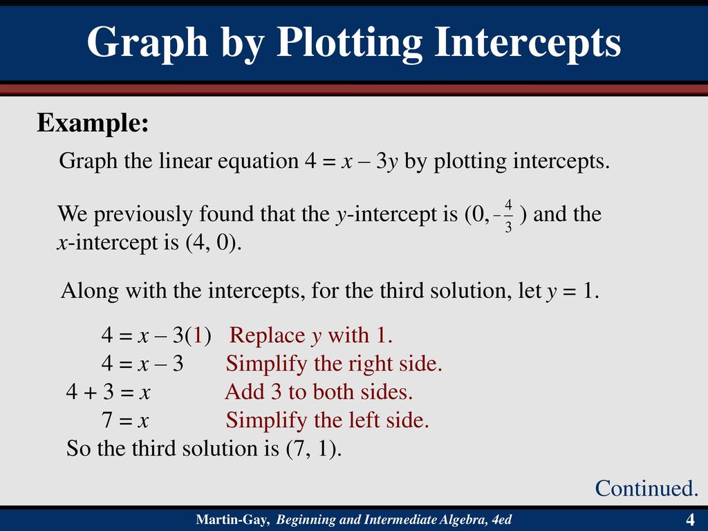Graph by Plotting Intercepts