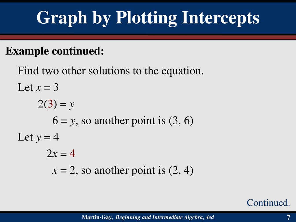 Graph by Plotting Intercepts