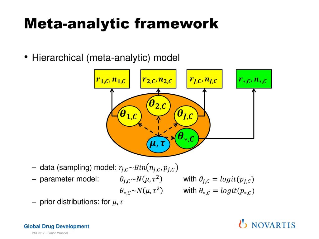 Simon Wandel Expert Stat Methodologist Novartis Pharma Ag Basel Ppt Download