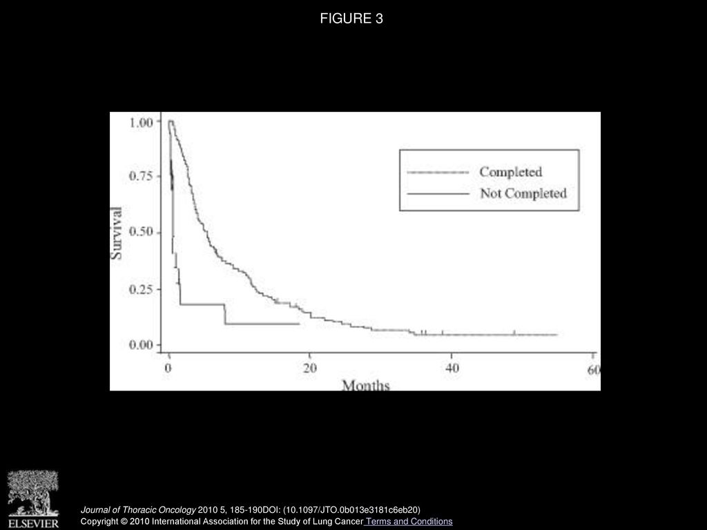 FIGURE 3 Kaplan-Meier estimates of overall survival for patients who completed treatment versus those who did not complete entire treatment.