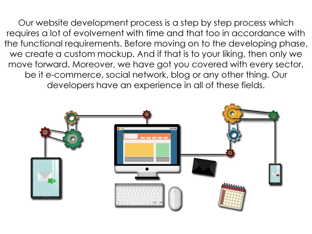 Our website development process is a step by step process which requires a lot of evolvement with time and that too in accordance with the functional requirements.