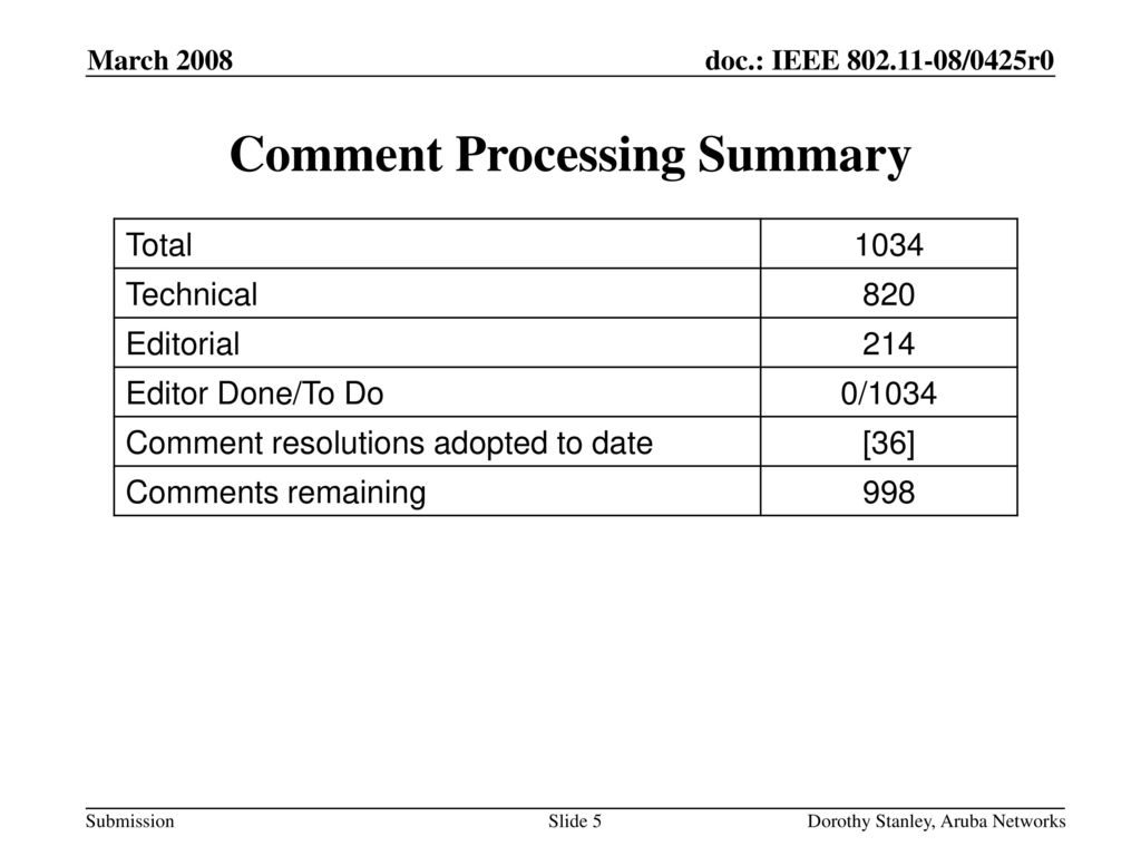 Comment Processing Summary