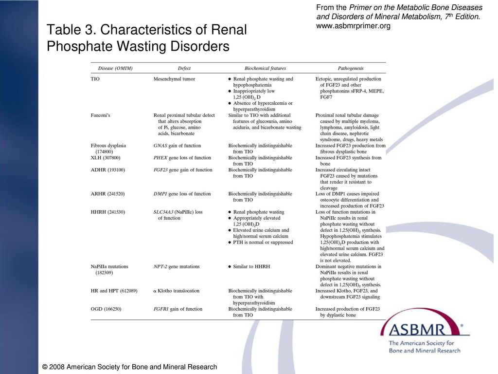 Table 3. Characteristics of Renal Phosphate Wasting Disorders