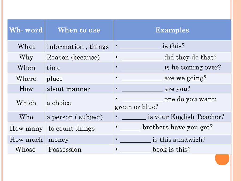 Wh- word When to use. Examples. What. Information , things. • ____________ is this Why. Reason (because)