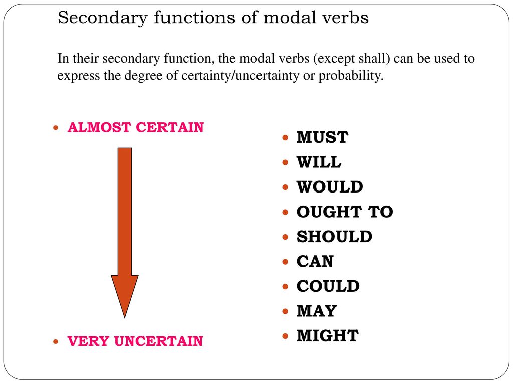 Secondary functions of modal verbs In their secondary function, the modal verbs (except shall) can be used to express the degree of certainty/uncertainty or probability.